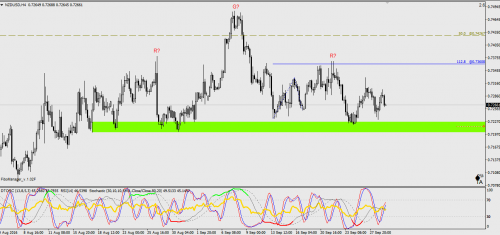 NZDUSD na progu zmian