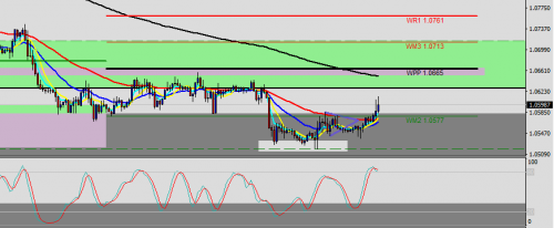 EURUSD H1