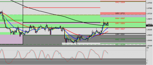 EURUSD H1