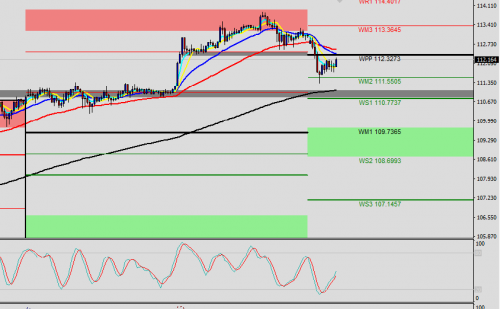 USDJPY H1