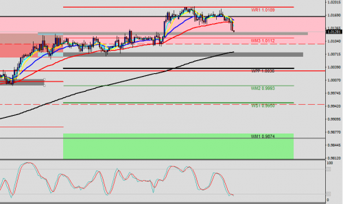 USDCHF H1