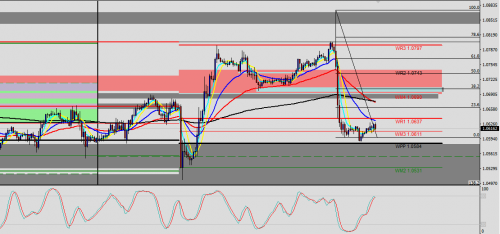 EURUSD H1