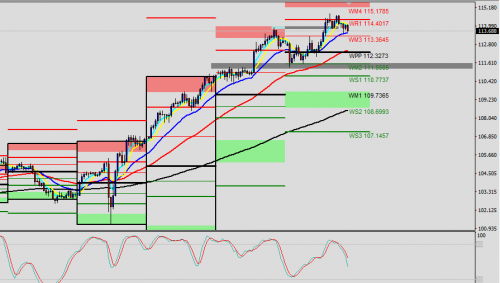 USDJPY