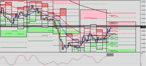 GBP/USD D1