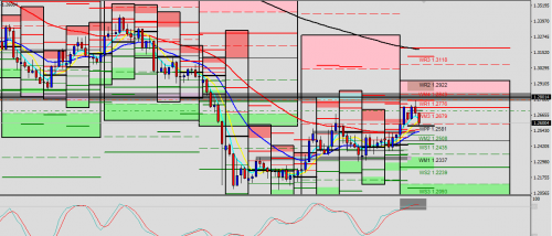 GBP/USD D1