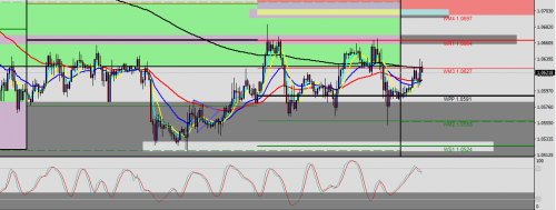 EUR/USD H1