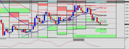 GBP/USD D1