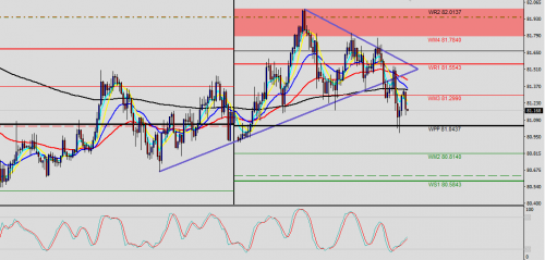 NZD/JPY H1