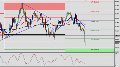 NZDJPY H1