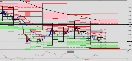 GBP/USD D1