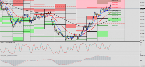 AUD/USD H4