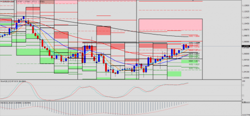 EURUSD D1