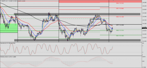 USD/JPY H1