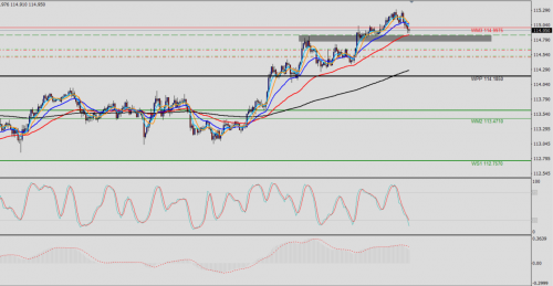 USD/JPY M15