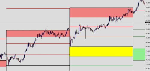 Rysunek 4. NZD/JPY, interwał H1, 14.01.2017.