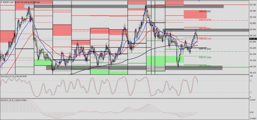 NZD/JPY H4