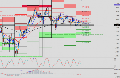 GBP/USD