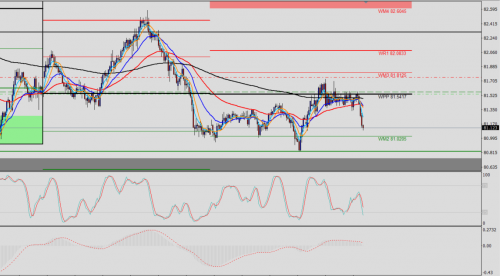 NZD/JPY H1