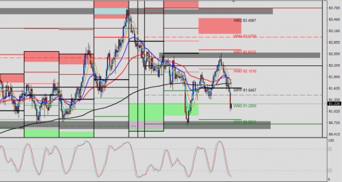 NZD/JPY H4