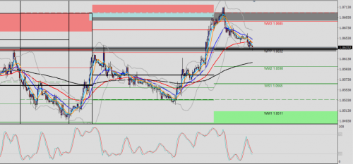 EUR/USD