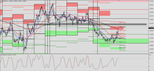 GBP/USD