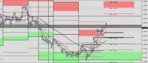 GBP/USD