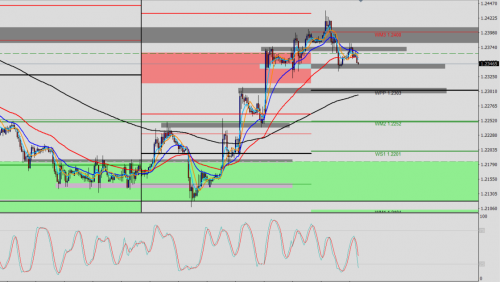 GBP/USD