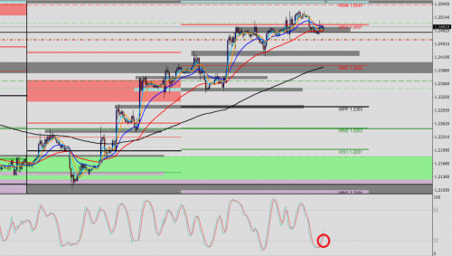 GBP/USD