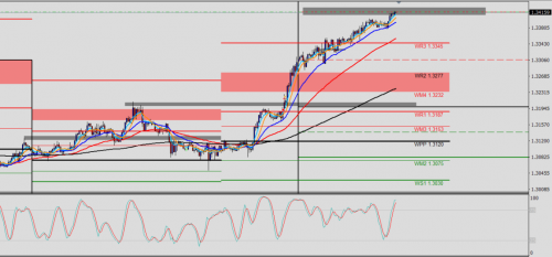 USD/CAD