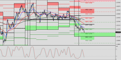 GBP/USD