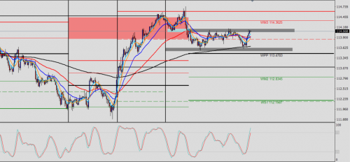 USD/JPY