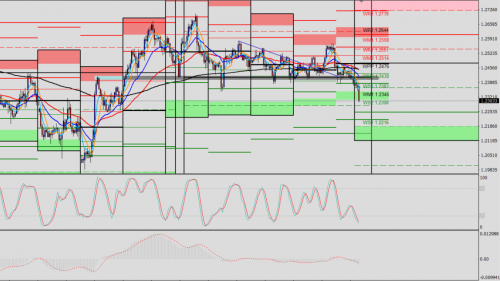 GBP/USD