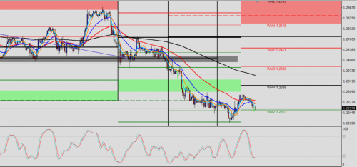 GBP/USD