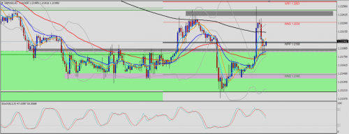 GBP/USD