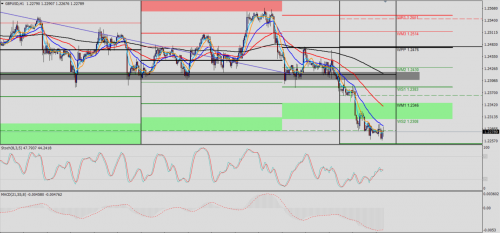 GBP/USD