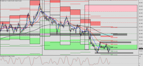 NZD/JPY