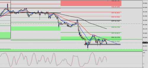 CAD/JPY