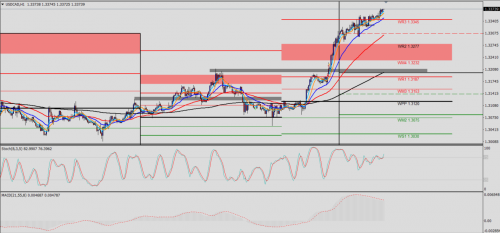 USD/CAD