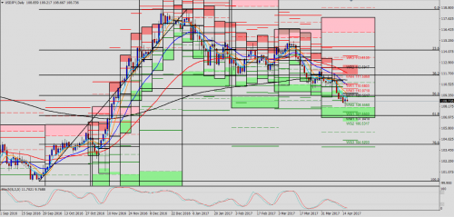 USD/JPY