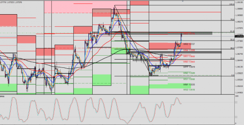 EUR/USD