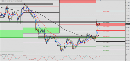 EUR/USD