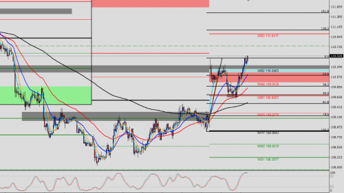 USD/JPY