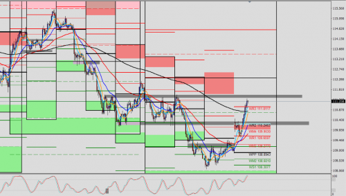 USD/JPY