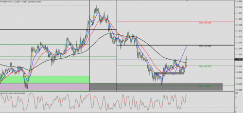 USD/JPY