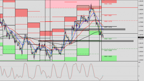 EUR/USD