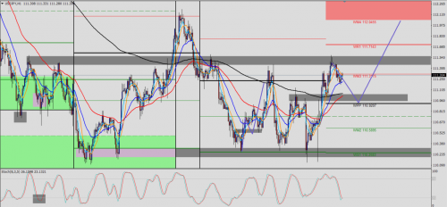 USD/JPY