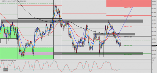 USD/JPY