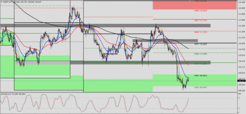 USD/JPY