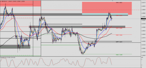 GBP/USD