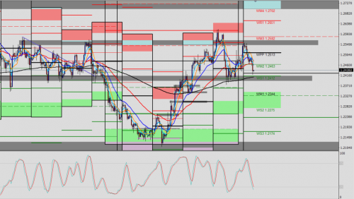 GBP/USD